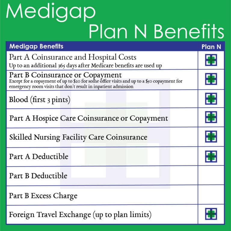 federal medicare program, medicare benefits, licensed health insurance agency