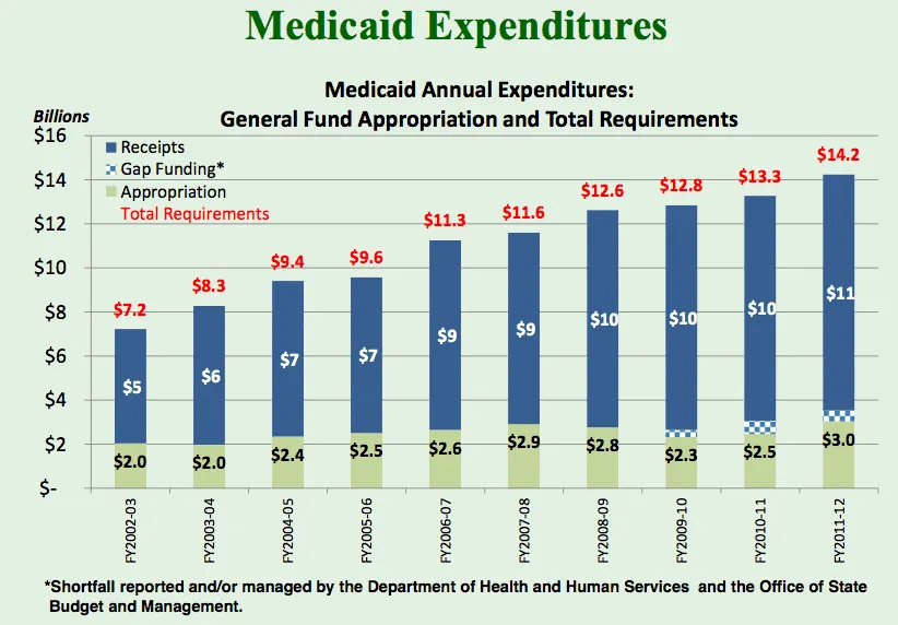 medicaid services, out of pocket costs, medicare premiums
