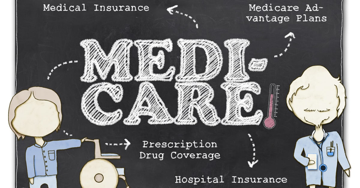out of pocket costs, medicare supplement insurance medigap, part b medical insurance