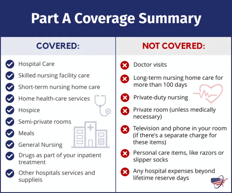 covered health care costs, out of pocket costs, medicaid services