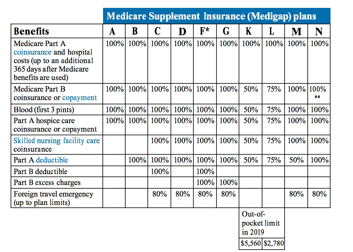 free medicare guide, medicare covered costs