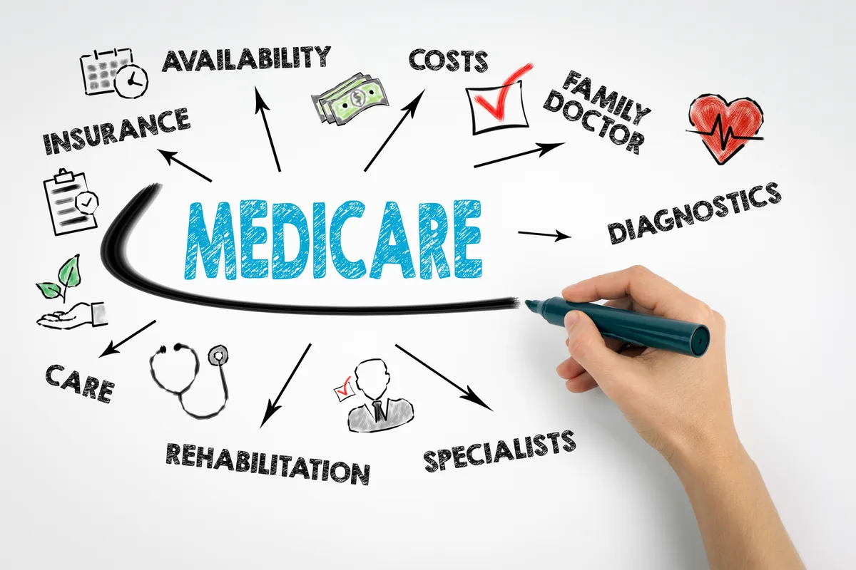 UnitedHealthcare Insurance Company, medicare covered services, licensed Insurance agent