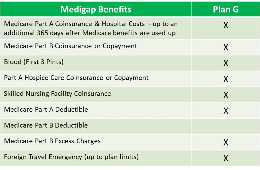 medicare approved amount, federal medicare program, hospice care coinsurance