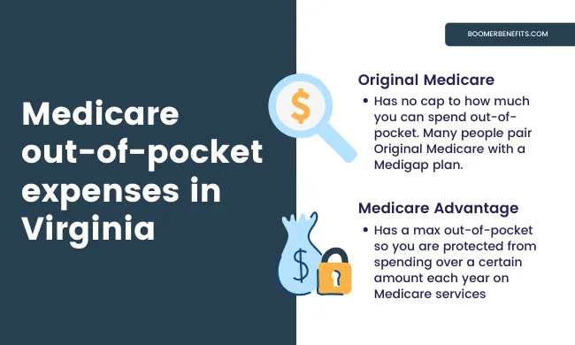 medicare advantage plan, out of pocket costs