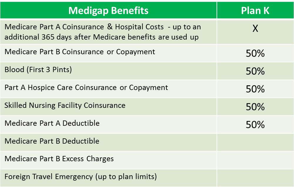 Cost of Medigap Plans 2021, monthly premiums