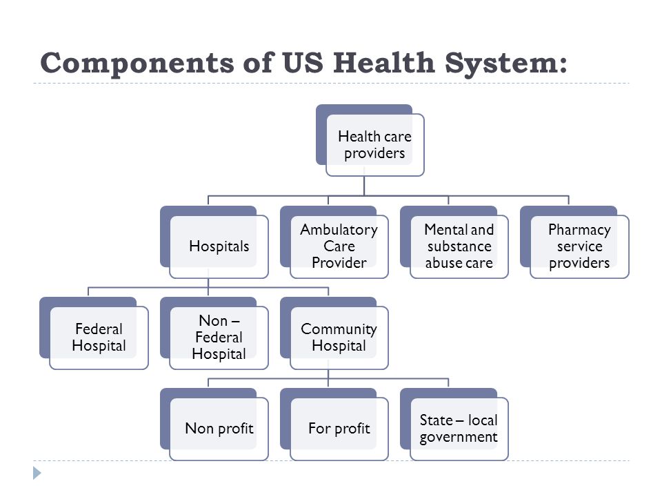 Best Type of Healthcare System