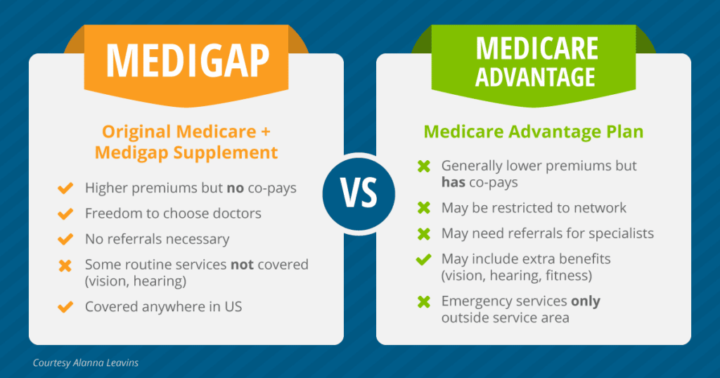Difference Between Hmo And Ppo Medicare Advantage Plans
