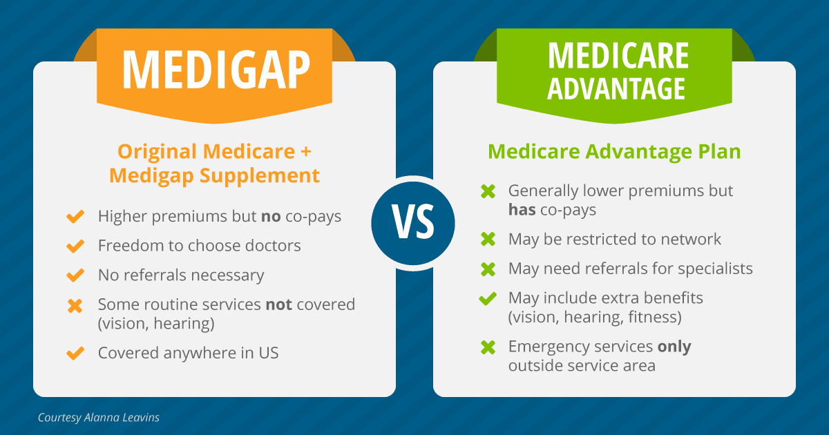 Out of Pocket Costs, hospital insurance, medicaid services, How is Medigap Different From Medicare Advantage