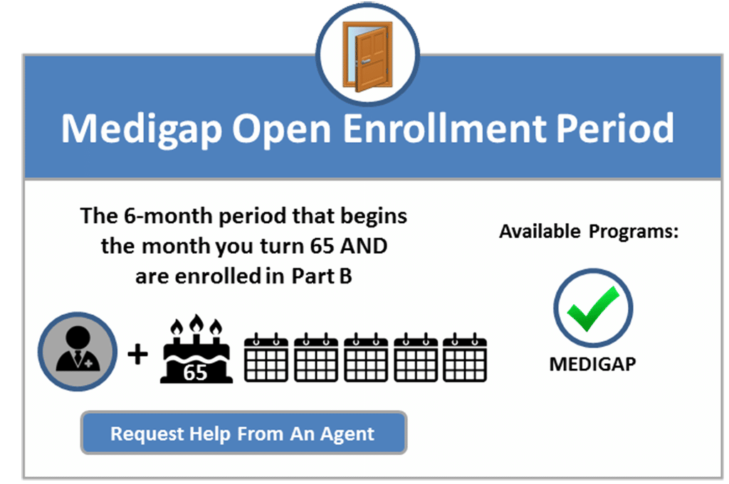 Medigap When To Enroll, supplemental insurance, medicare supplemental insurance