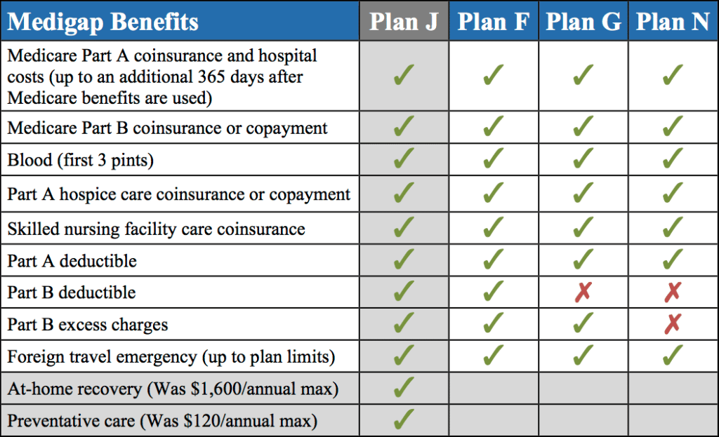 Why Was Medigap Plan j Discontinued, prescription drugs, medicare advantage plan