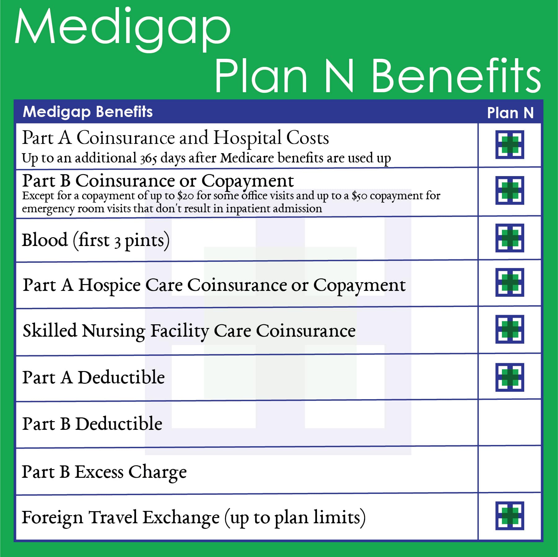 How Many Medigap Plans Are There, skilled nursing facility, medicare supplement plans
