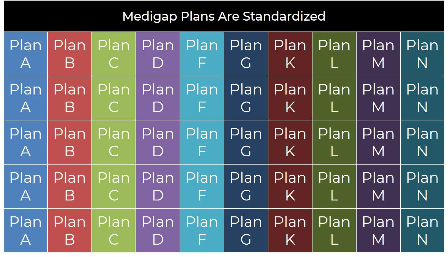 Medigap Policies Were Standardized, health care costs