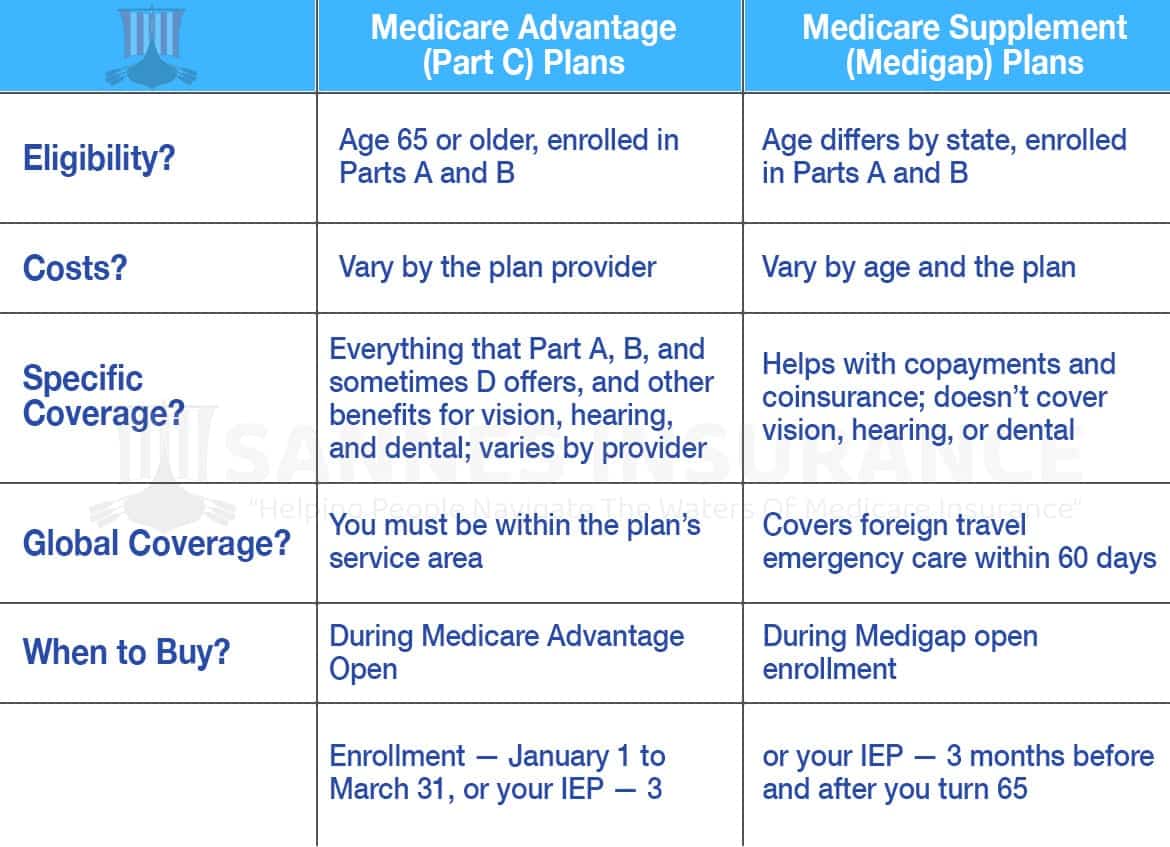 medical insurance, private insurance companies