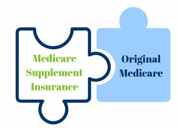 private insurance companies, phone number, compare medigap policies