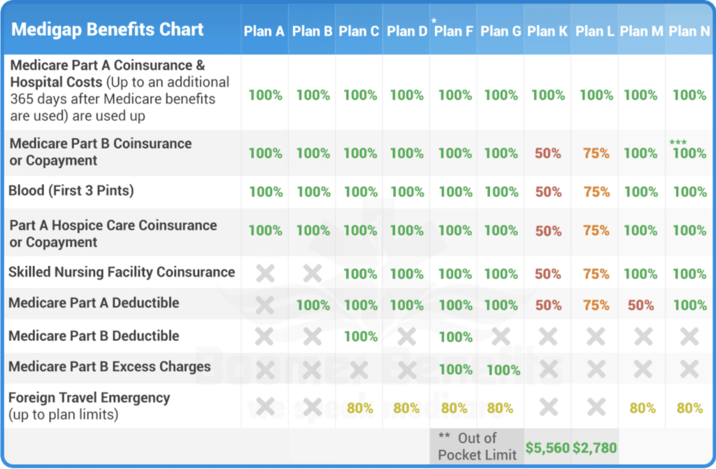 medigap-plan-j-vs-plan-g-medicare-supplement-plan-j