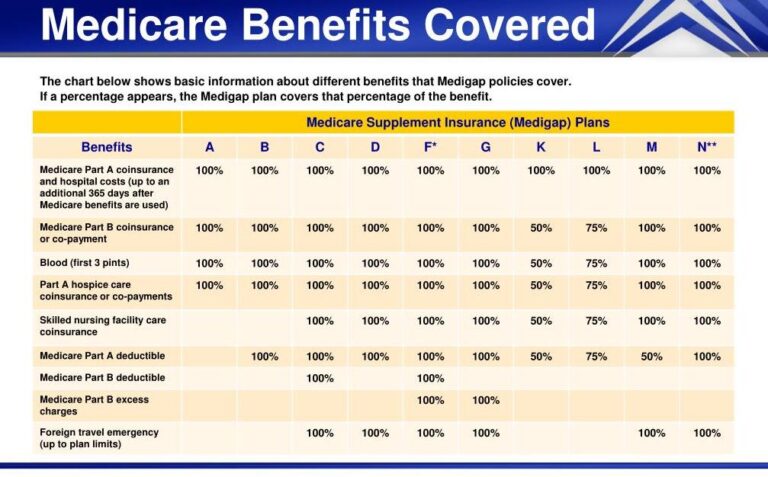 medigap-out-of-pocket-maximum-medicare-out-of-pocket-maximum