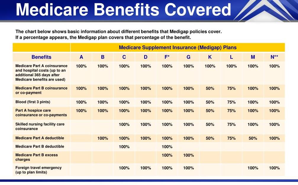 out of pocket costs, medicare covered costs
