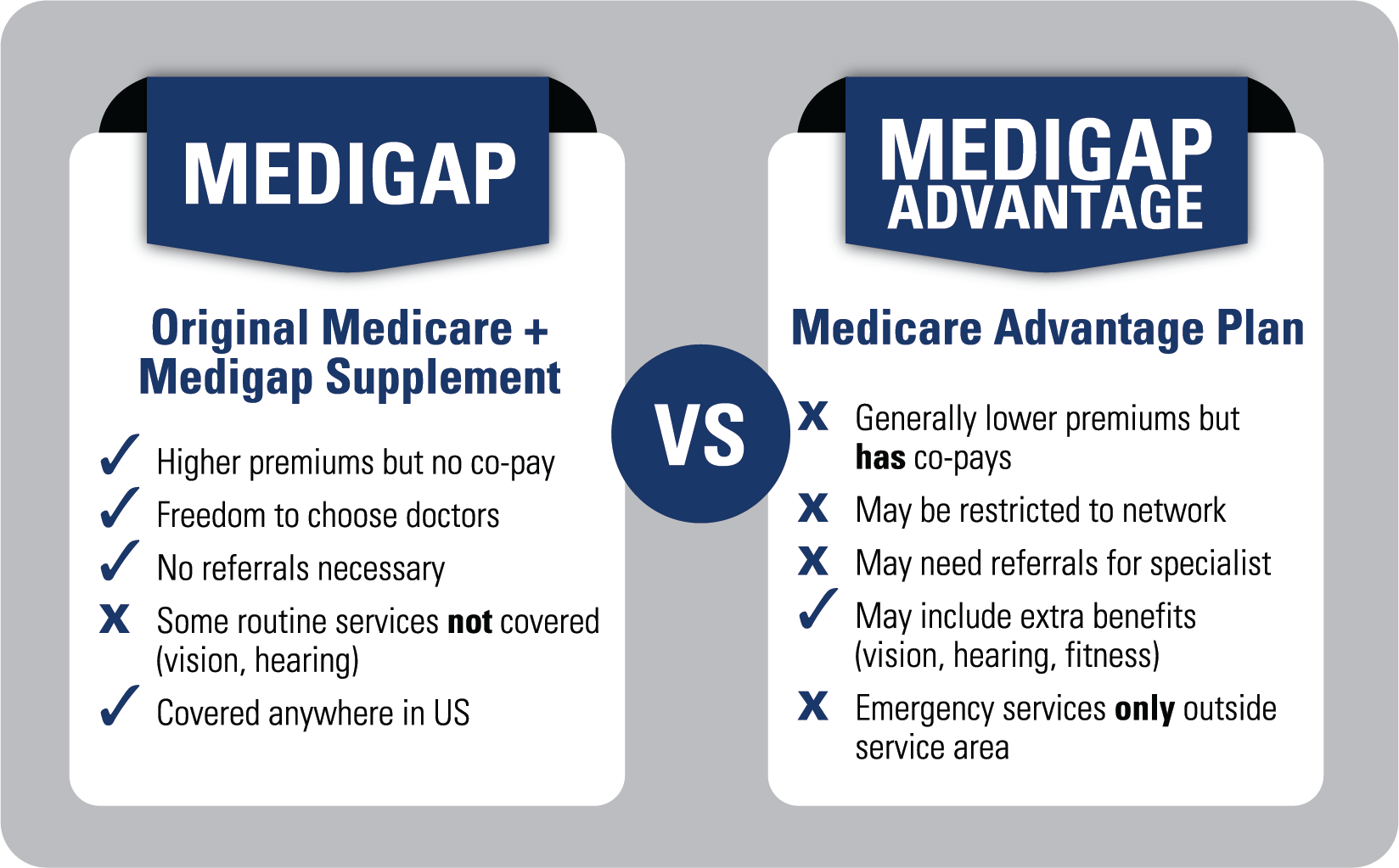 hospital insurance, medicare beneficiaries, medigap policy
