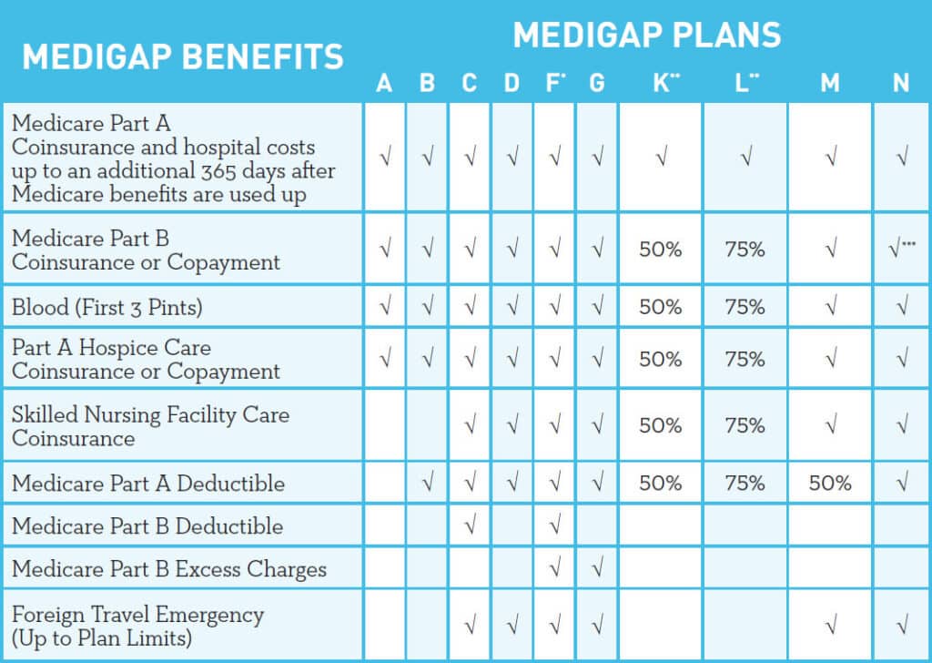 medigap-insurance-plans-medicare-supplement-insurance-medigap