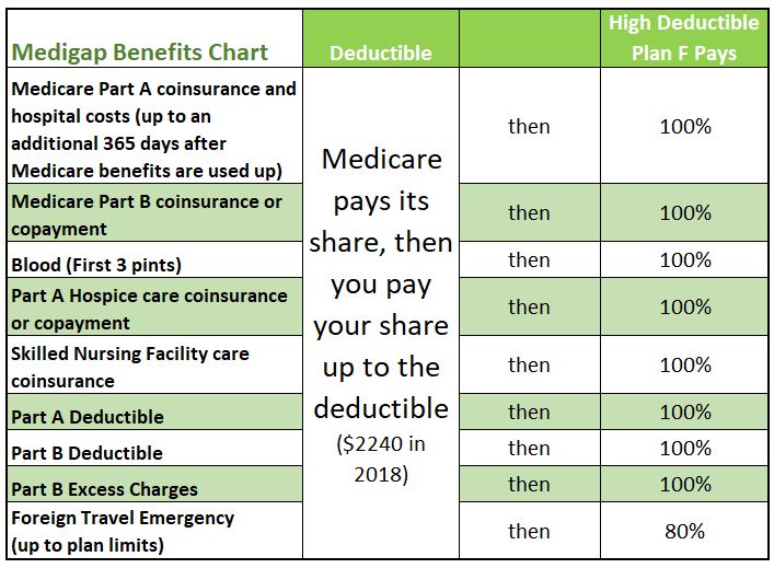 medicare advantage plan, health care expenses