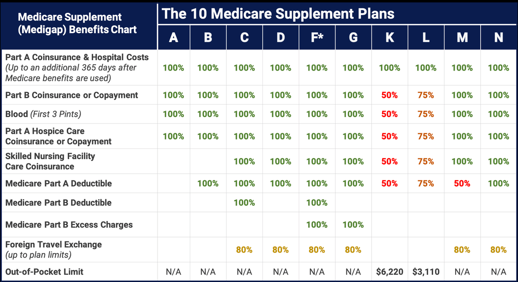 what-is-a-medicare-part-d-pdp-plan-medicaretalk