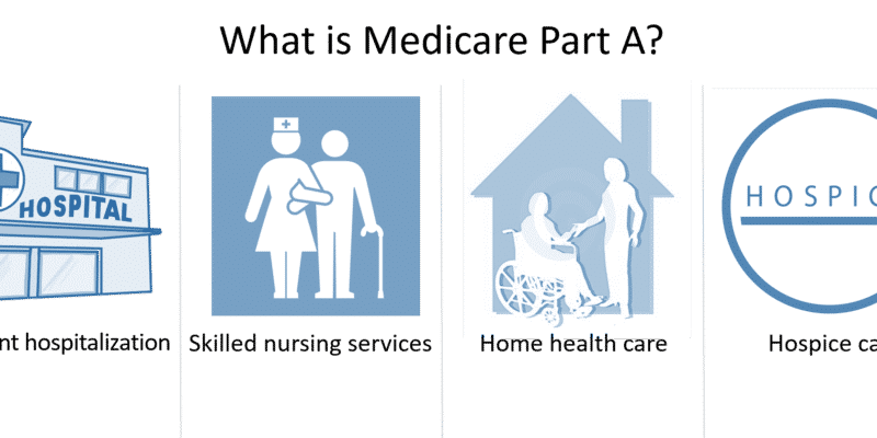 part a medicare, health care costs, skilled nursing services